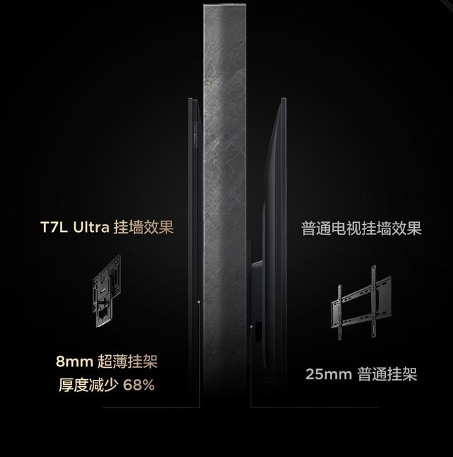 全球MiniLED电视爆发增长，T7L Ultra凭多项黑科技成2025爆款