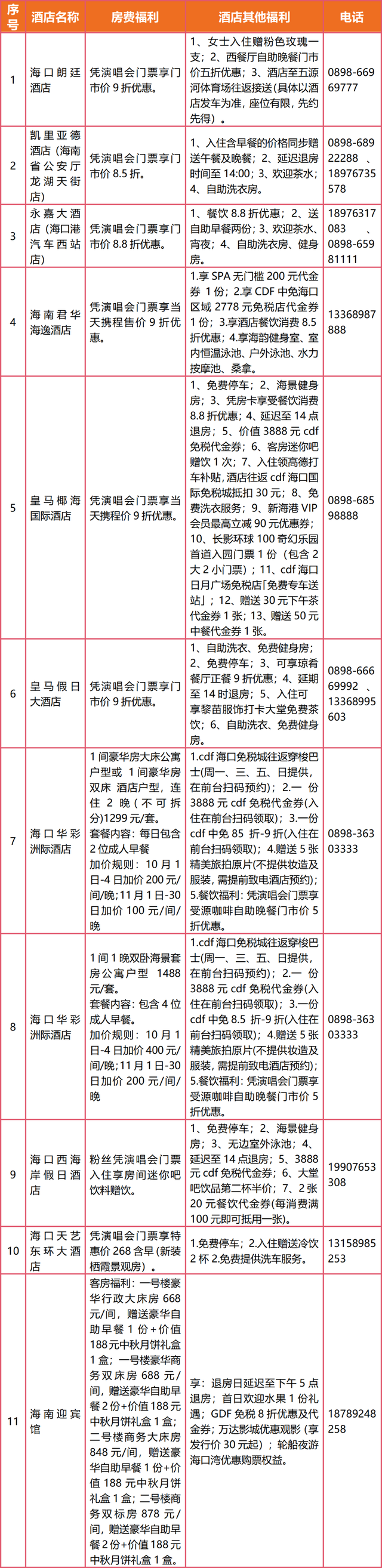 TOP登陆少年组合海口开唱！歌迷专享福利大揭秘→