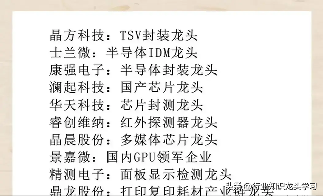 硬科技：机器人+国产替代+全球第一+半导体+光伏+算力+存储芯片等