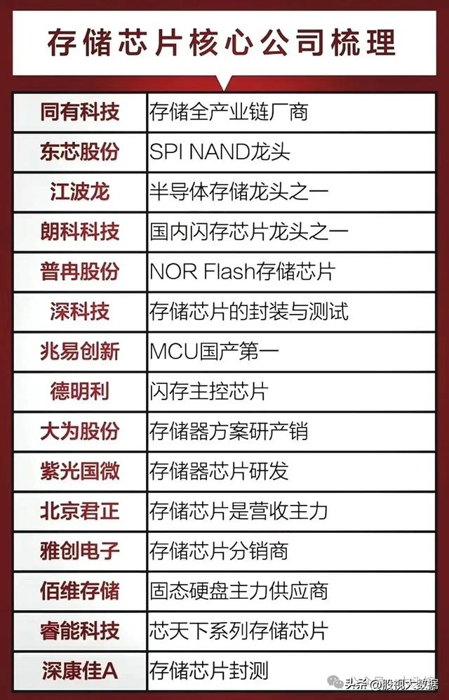 半导体芯片国产替代迎来重大机会，芯片产业链龙头企业有哪些？