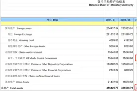 5070亿！中国式放水，开始了？图片