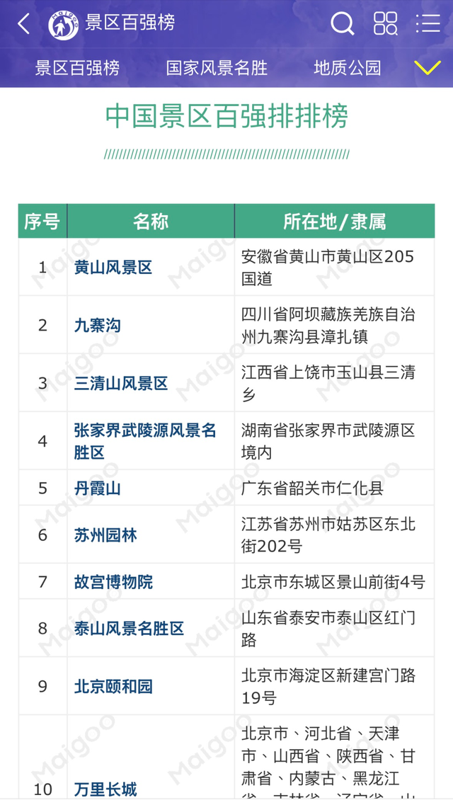 年末大盘点，九寨沟景区斩获多项殊荣！