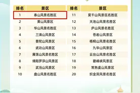 接待进山游客174069人次！清明假期，泰山景区热度位居全国山岳类风景区第一图片