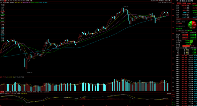 11月6日A股猛料：中央金融办讲话释放重大信号！5年长牛值得期待