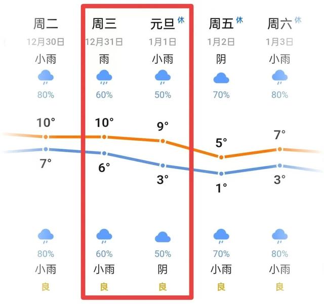 贵阳贵安跨年攻略｜花果园跨年活动从早到晚不重样（附“交通+如厕+救护+天气”全攻略）