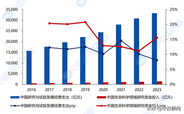 当AI遇上生命科学：颠覆疾病诊断模式，加速精准医疗未来