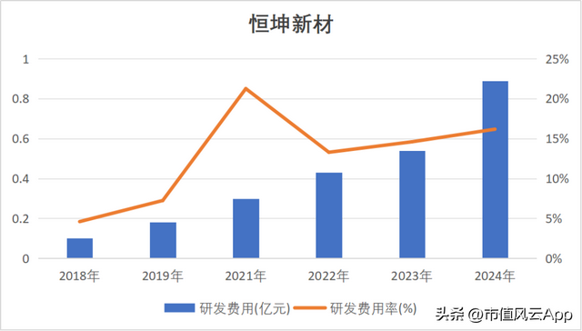 打破垄断，关键光刻材料国产第一！恒坤新材：从产品引进到自研