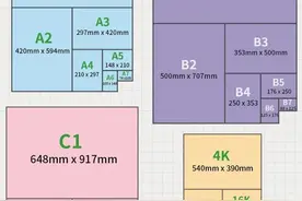国际标准纸张尺寸A、B、C、K系列纸张尺寸详解图片