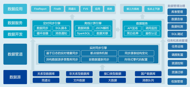 信息化、数字化、智能化、智慧化、数智化，到底有什么区别？