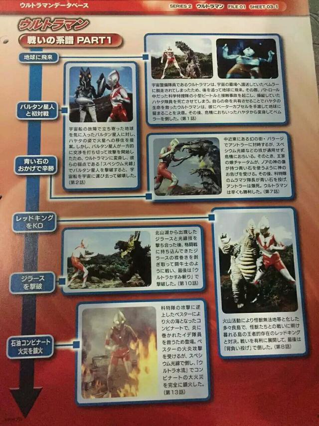 初代奥特曼基础设定篇