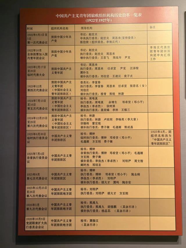 参观河北保定留法勤工俭学纪念馆，了解留法勤工俭学运动