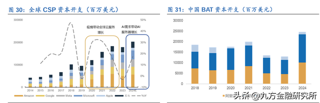 【行业研究】储存芯片到底有哪些机会？