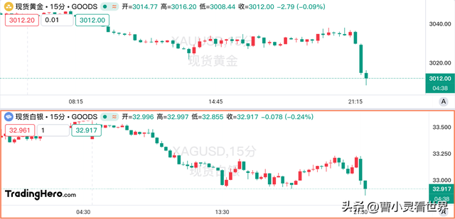 黄金白银都崩了，之后怎么办？ 第5张