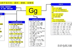 探索字母G的行踪，构建见词解义的推导能力，结构化串记单词图片