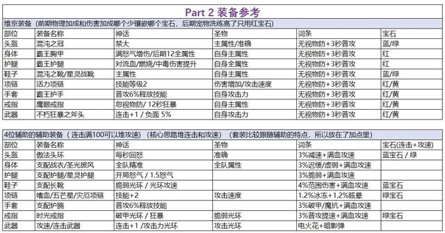 魔法之路攻略