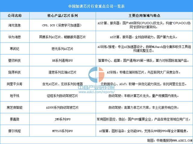 2025年中国智能算力产业链图谱及投资布局分析（附产业链全景图）