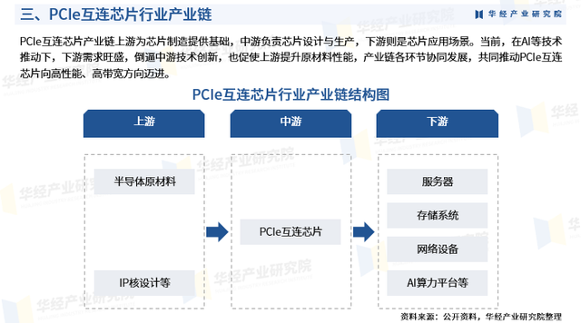 2025年中国PCIE互连芯片行业市场调查研究报告-华经产业研究院