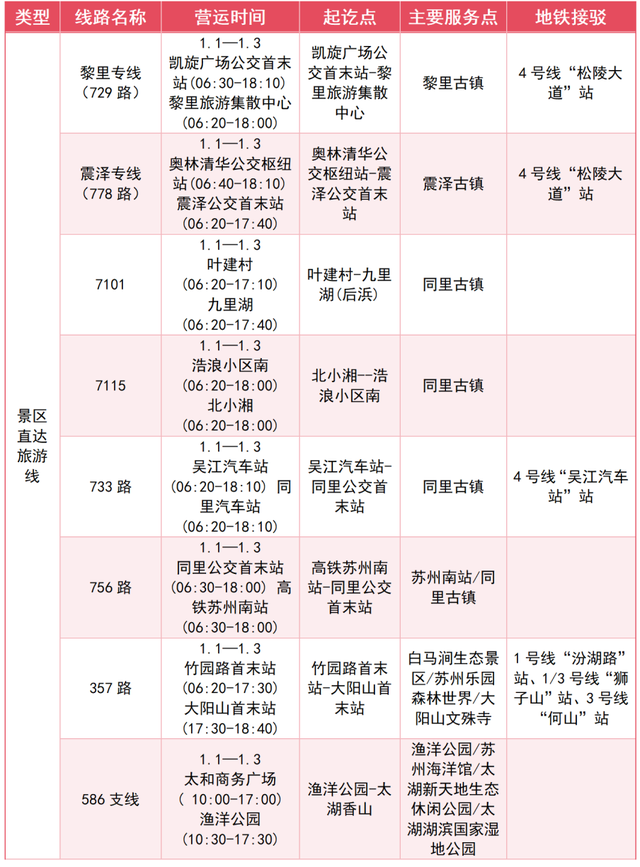 元旦苏州推出46条文旅专线！