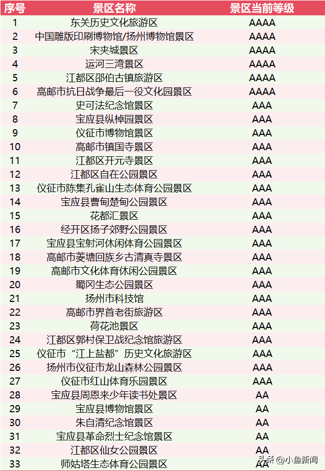 苏州人，免费游扬州！