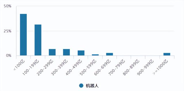 英伟达千亿投资OpenAI引爆人工智能，哪些方向可以关注？