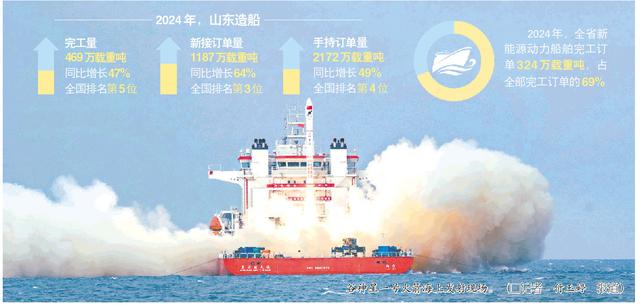 发挥“链长制”优势，打造山东半岛高端船舶与海洋工程装备产业聚集区 山东海工,从海洋跃向星空