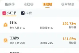 闲话数字妙用：5114是啥话题？图片