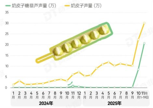 买一根要花40元天价，排队4小时限购2串！这个网红美食有多疯狂？
