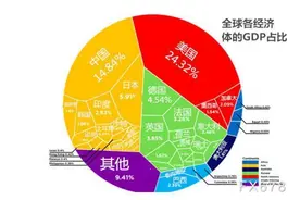 中国抛售美债，美国从中国房地产“抽水”，谁会先坚持不住？图片