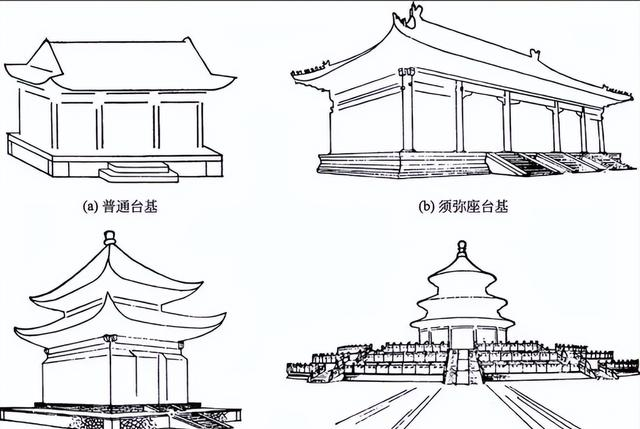 古人建房子有多讲究？清代古建的“尺寸密码”	，藏着千年智慧