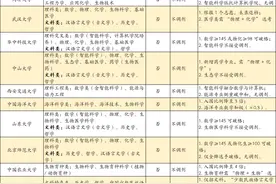 2025 强基计划：揭秘招生新变，解锁报考策略，赢在名校起跑线图片
