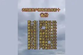 农村居民拥有商品房 前十的 省市 排名，江苏居首！图片
