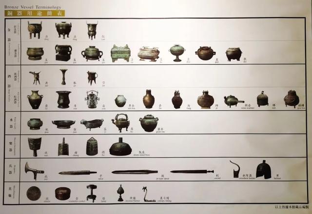 一眼千年，北京保利艺术博物馆笔记，原来端庄的青铜也如此有趣