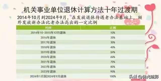 戳破养老金谣言：以事实捍卫公平底色，以理性驱散对立阴霾！