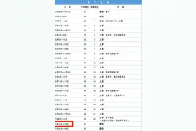 深圳中小学暑假放假时间定了！图片