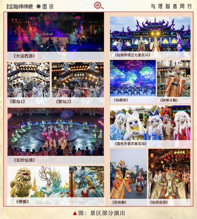 11亿！景区流行业绩对赌：“王婆说媒”的西安故事