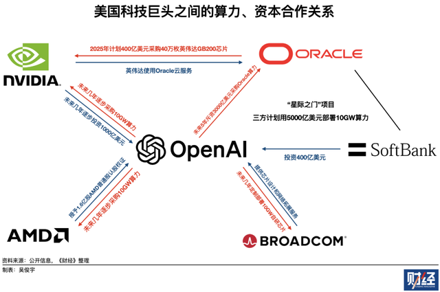 OpenAI算力野心渐成端倪，今年估值已暴涨218.5%