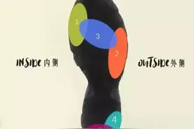 从跑鞋磨损位置判断跑姿是否正确：你的鞋子正在“出卖”你！图片