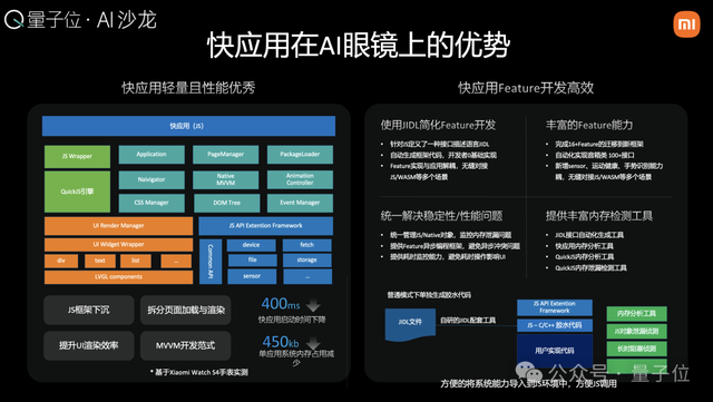 国产AI眼镜现状，这里有份沙龙实录｜量子位AI沙龙