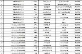 2024中国航发所属在京单位拟接收落户高校毕业生名单，来了！图片