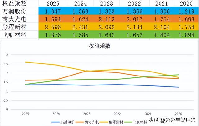 光刻胶：万润股份、南大光电、彤程新材、飞凯材料，谁的潜力大？