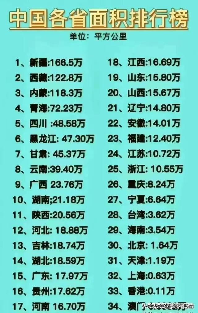 你一定要知道数字代表的含义