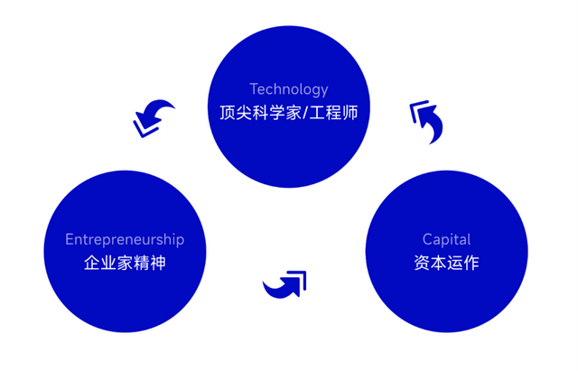 顶级资本罕见联手押注光互连，光联芯科加速AI算力底层革命