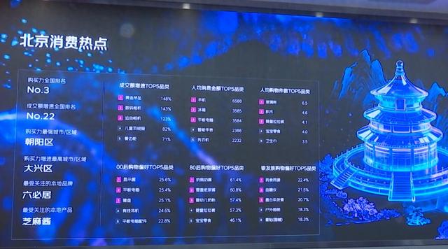 双十一没落了？23年销售额1.13万亿，24年1.44万亿，25年让人惊讶