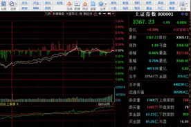 股票干货：最全龙虎榜教学详解、游资席位大全（建议收藏）图片