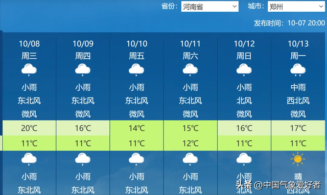 超强台风夏浪难解南方高温