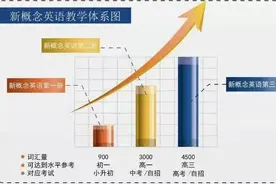 英语中的“给”图片