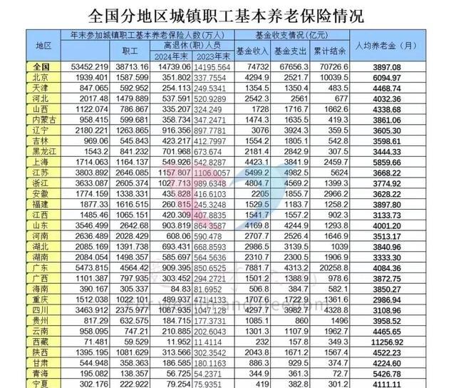 北京市退休老人，平均养老金有没有6000元？一起了解计算公式
