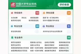 最新排名公布，报考必看！中国农业大学，15个专业全国第一！图片
