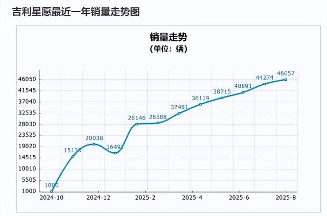 月销仅23辆！“国民神车”本田飞度为何卖不动了？
