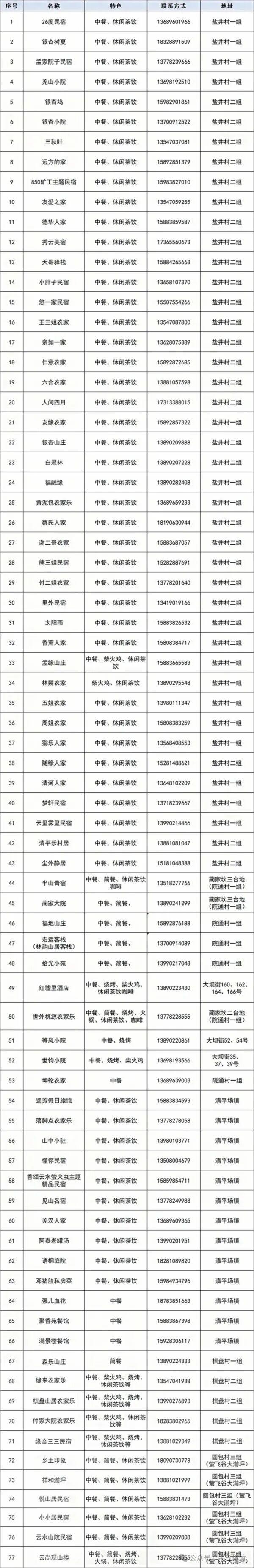 烟花秀、森林音乐会、国风巡演…这个国庆，绵竹“村游”闹热得很